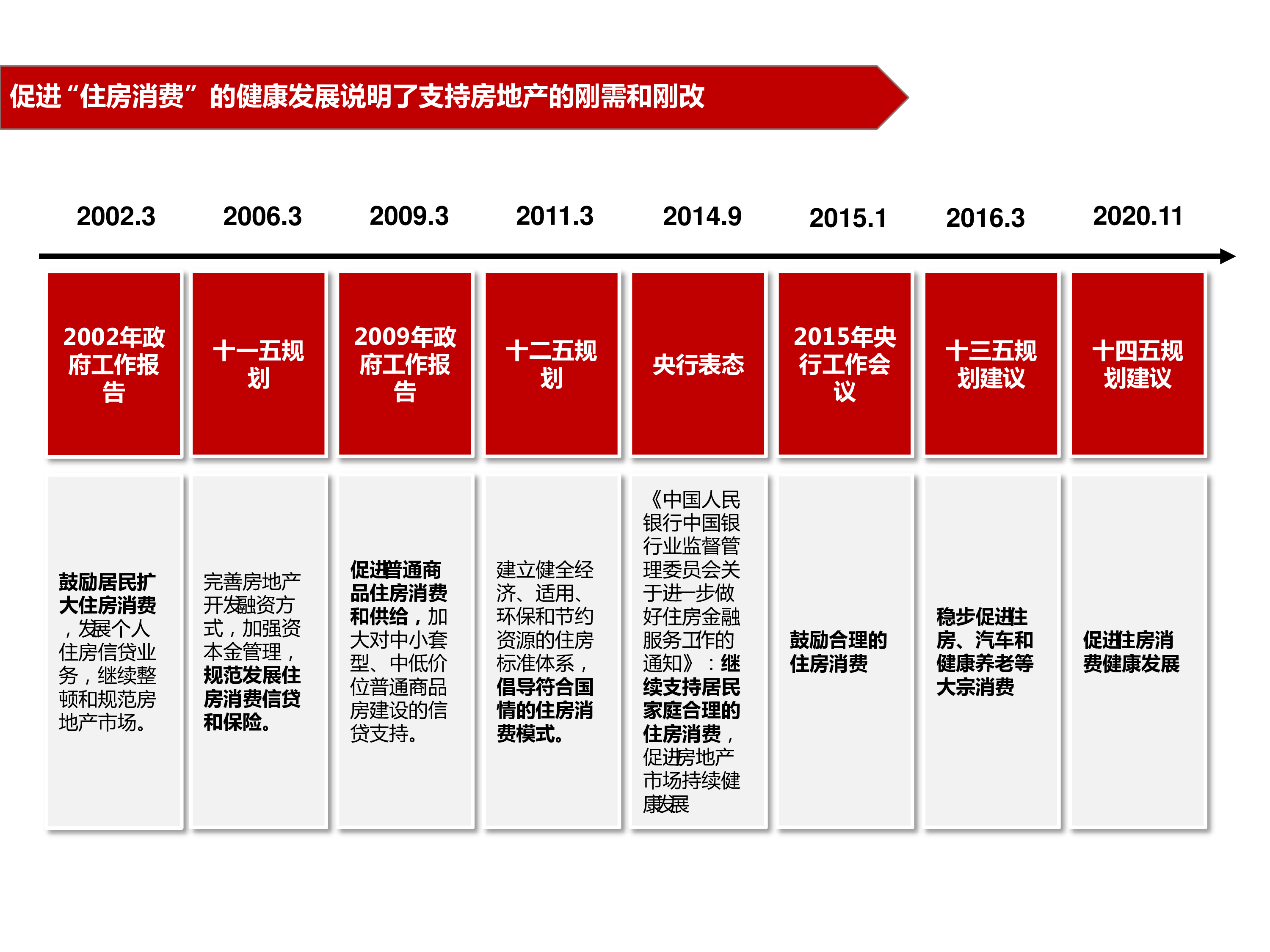 房地产行业:从十四五规划建议中看房地产板块机会